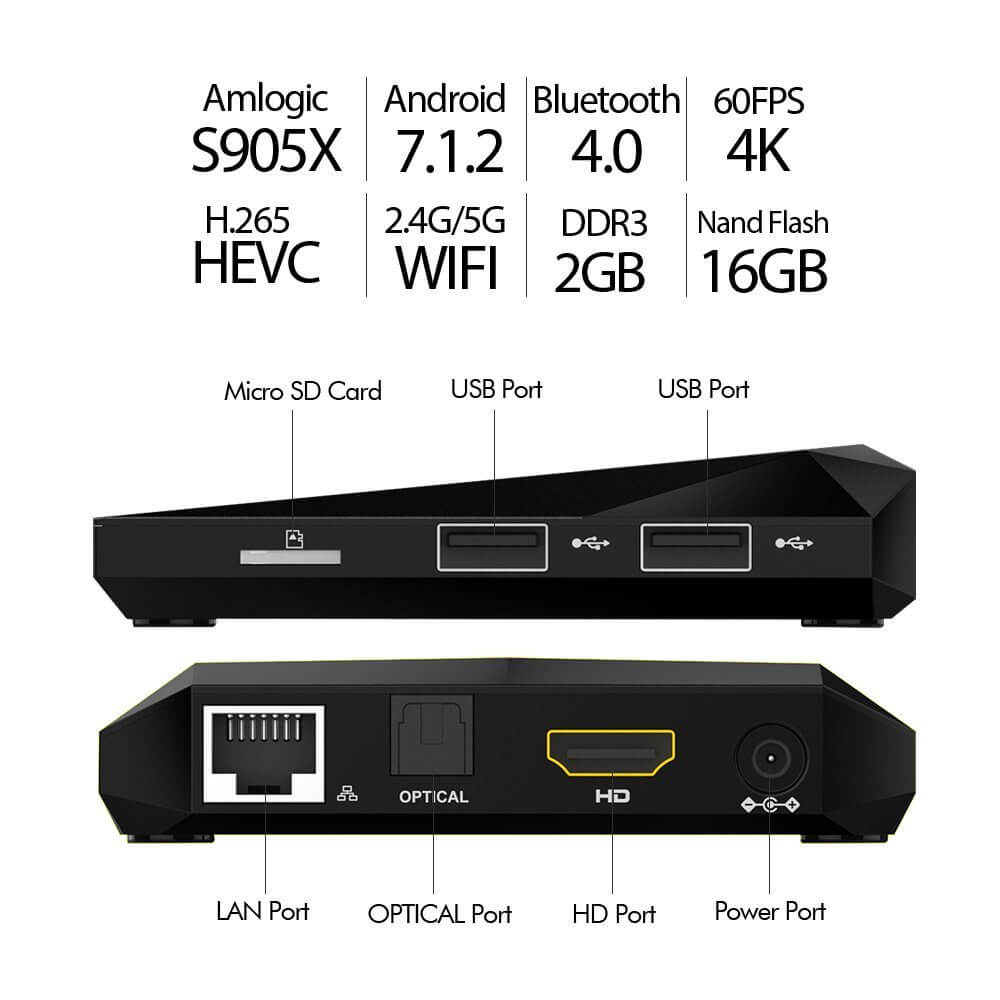 Tv Box GooBangDoo A1 PLUS