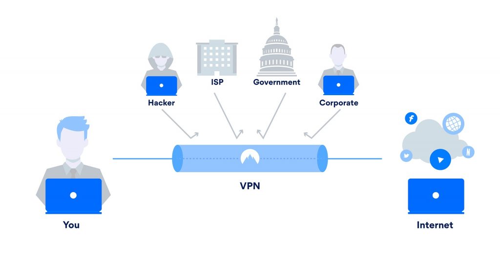 connessioni vpn
