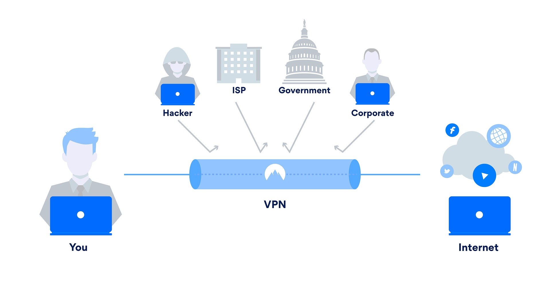connessioni vpn 
